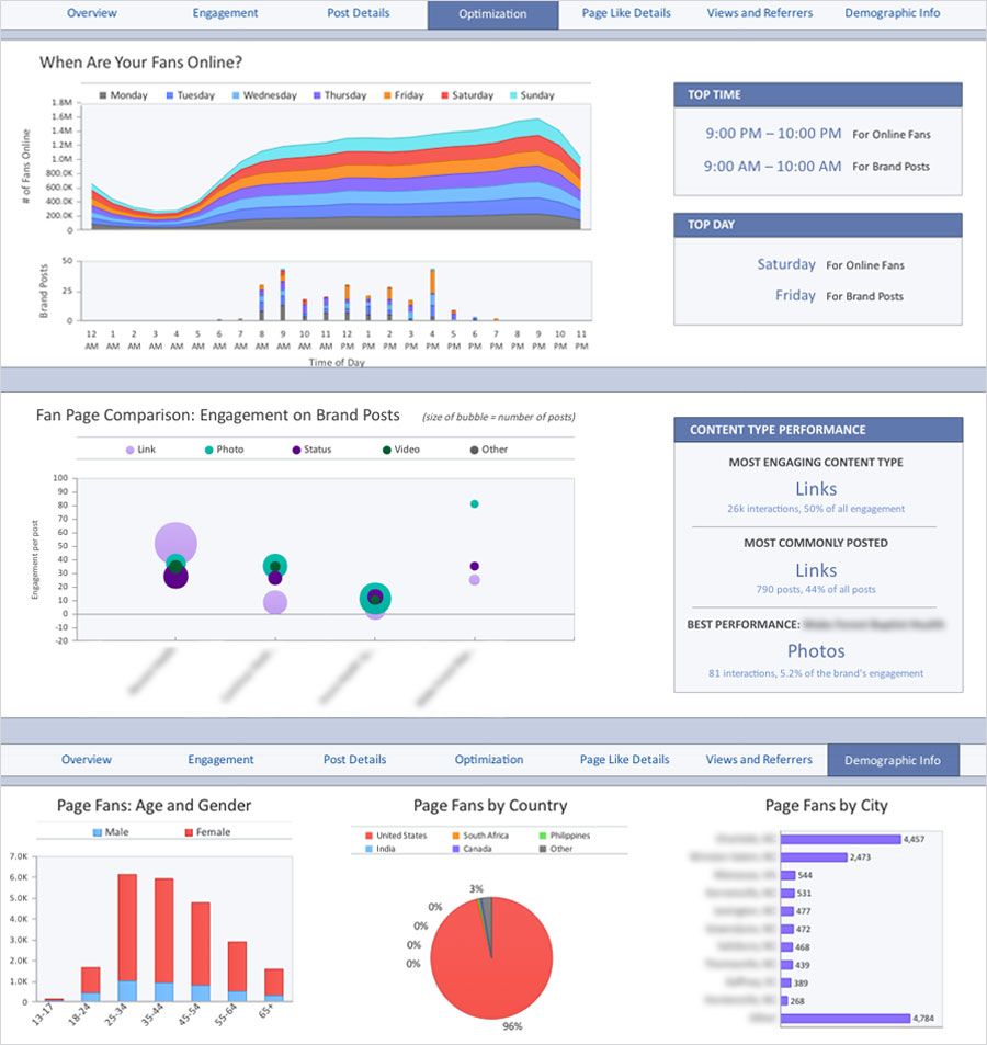 Social Media Analytics Dashboard - ABZ Creative Partners