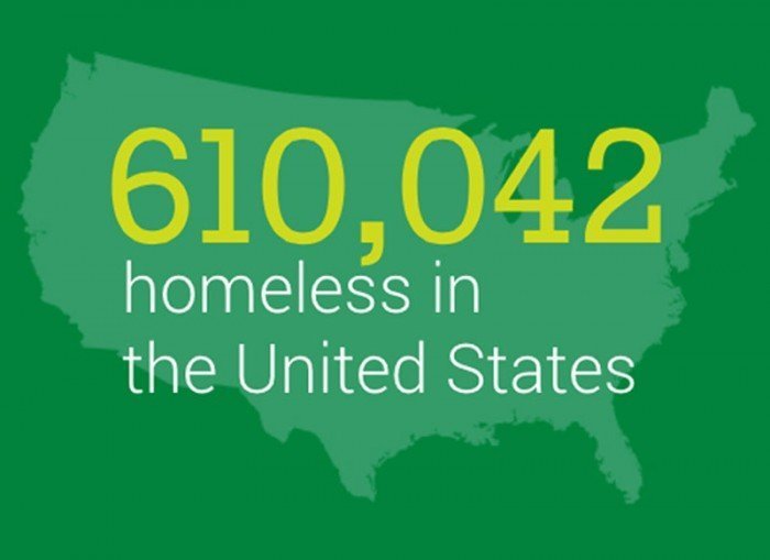 Homeless infographic thumbnail image - ABZ Creative Partners and Urban Ministry Center
