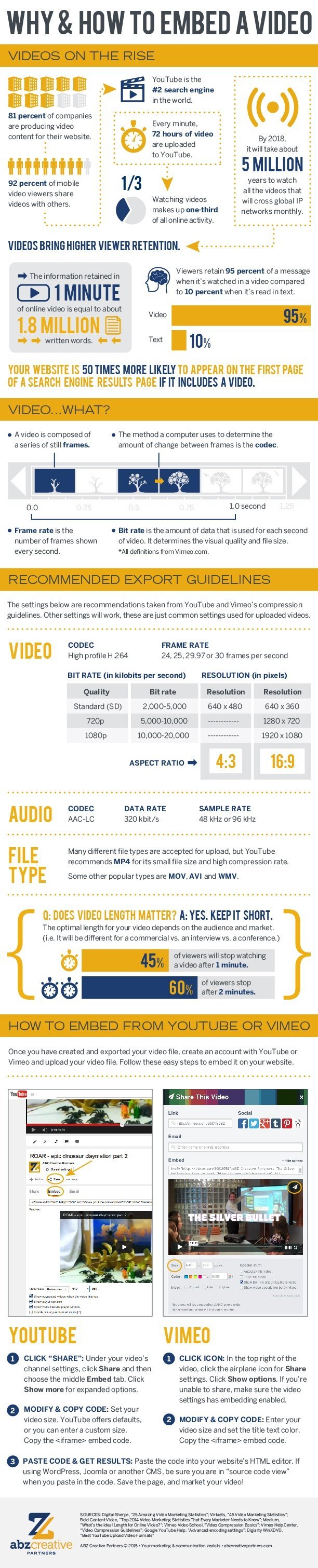 How to embed YouTube video in HTML [infographic]