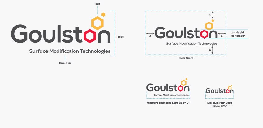 Goulston Technologies logo guide for clear space, icons and themeline