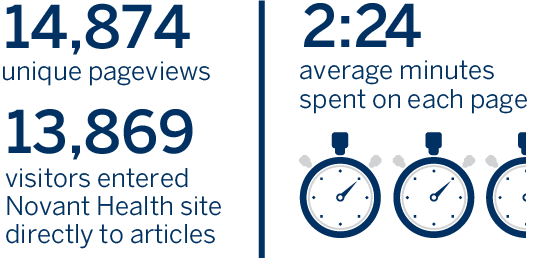 Novant Health Healthy Headlines marketing infographic