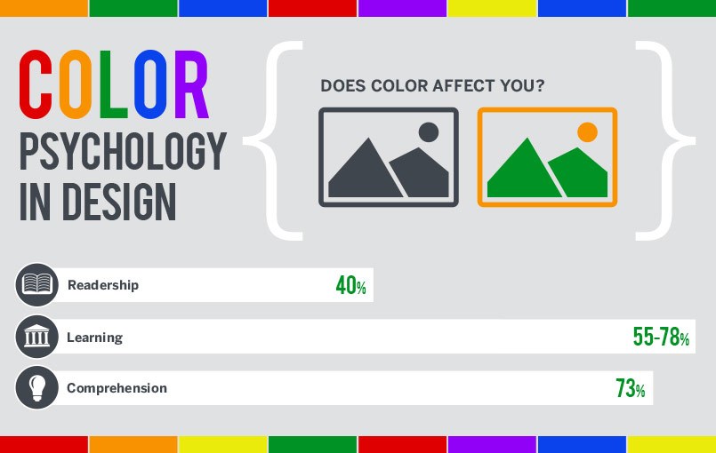 Color psychology in design infographic header image for ABZ Creative Partners blog post