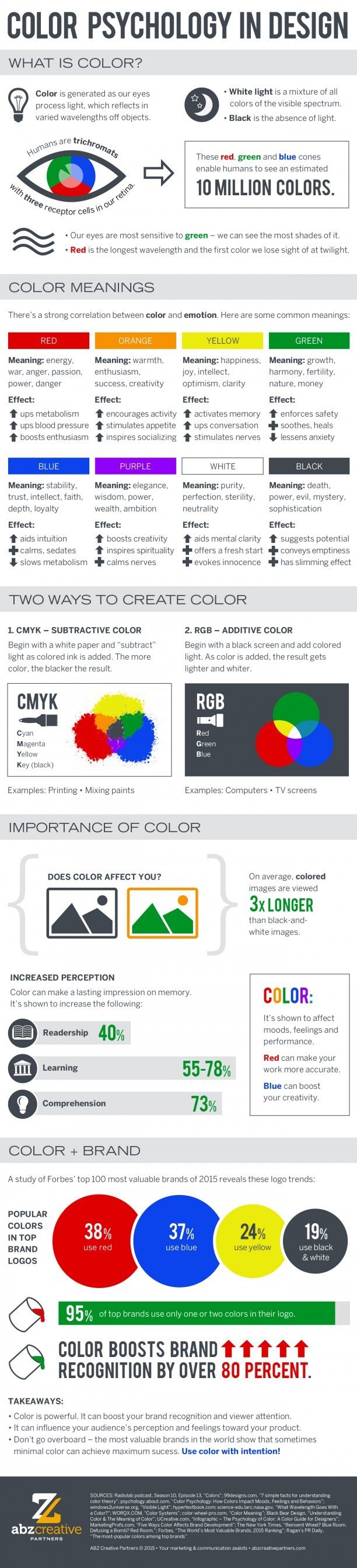 Color psychology in logo design infographic
